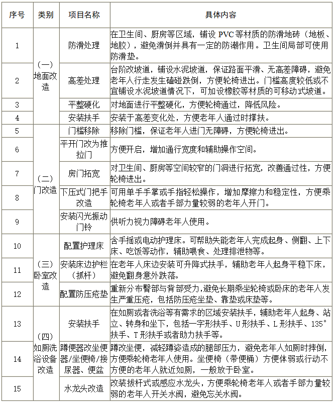 最高补贴3000元！家有老人的看过来！
